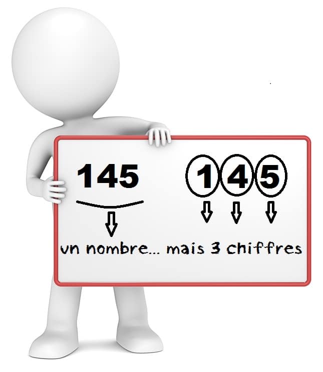 Différence entre un chiffre et un nombre cours de mathématiques
