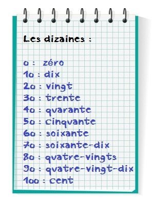 Les dizaines : apprendre à compter de 10 en 10 cours de maths
