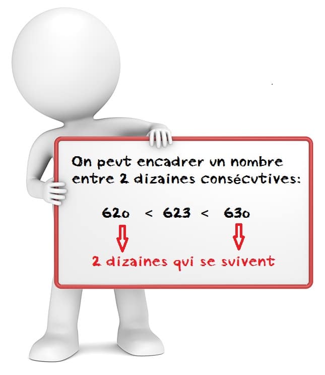 Encadrer un nombre entre 2 dizaines consécutives cours de maths
