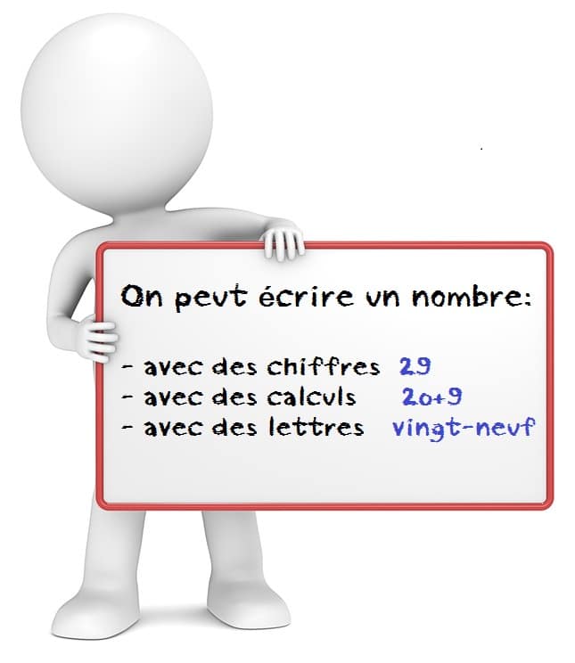 Les diverses manières d'écrire un nombre cours de mathématiques