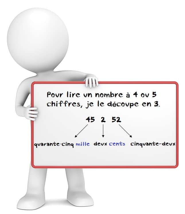 Lire un nombre à 4 ou 5 chiffres cours de maths