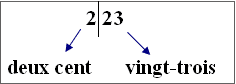 Décomposition d'un nombre à 3 chiffres