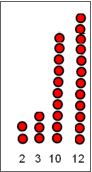 Ordre croissant des nombres avec exemple visuel de classement croissant