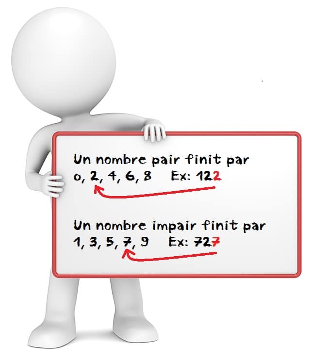 Nombre pair ou impair cours de mathématiques