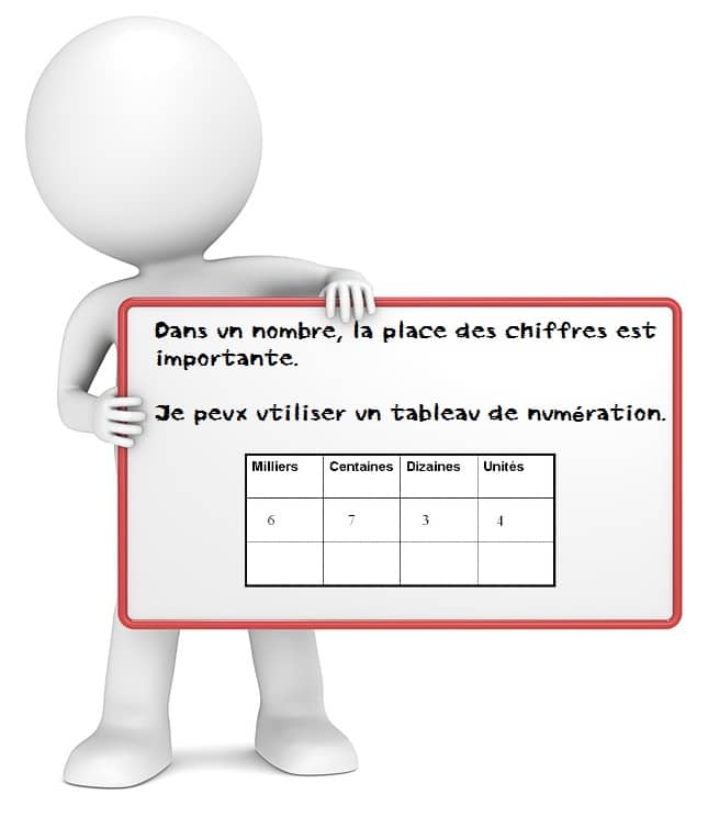 Unités, dizaines, centaines, milliers cours de mathématiques pour CE1 CE2