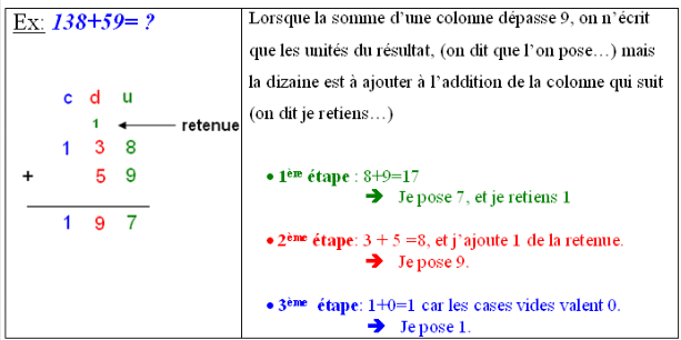 Additionner en colonnes avec retenue