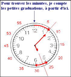Lire l'heure avec les aiguille d'une montre