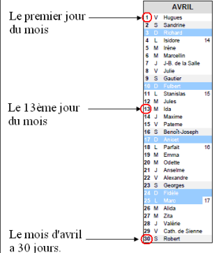 La mesure du temps avec le calendrier