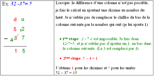 Poser une addition en colonnes cours de mathématiques
