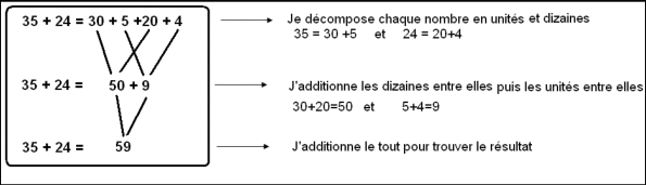 Addition en ligne cours de mathématiques