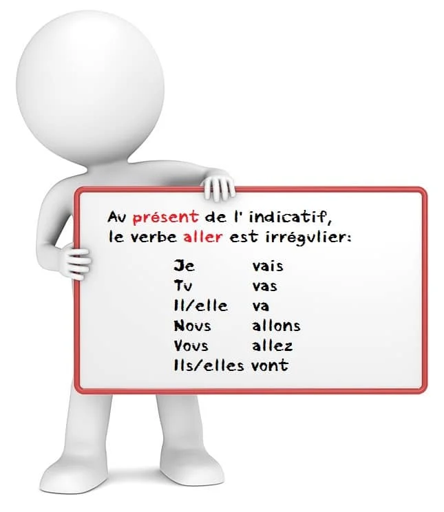 Le verbe aller au présent cours de français