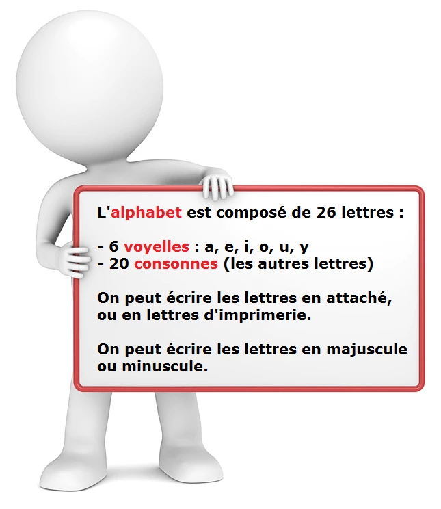 Alphabet, consonnes et voyelles cours de français