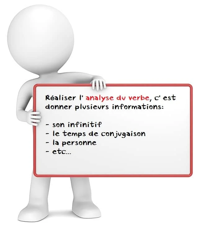 L' analyse du verbe cours de français