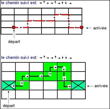 Se déplacer dans un quadrillage cours de mathématiques