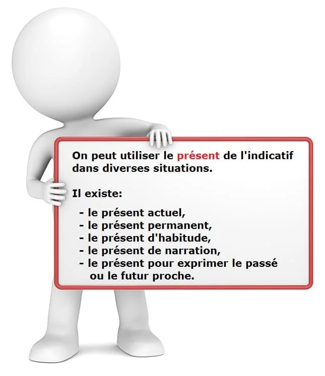 Emploi et conjugaison du présent de l'indicatif cours de français