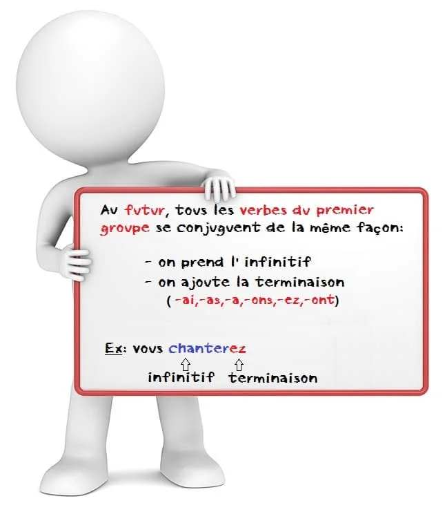 Futur simple des verbes du premier groupe cours de français