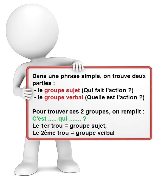 Le groupe sujet et le groupe verbal cours de français
