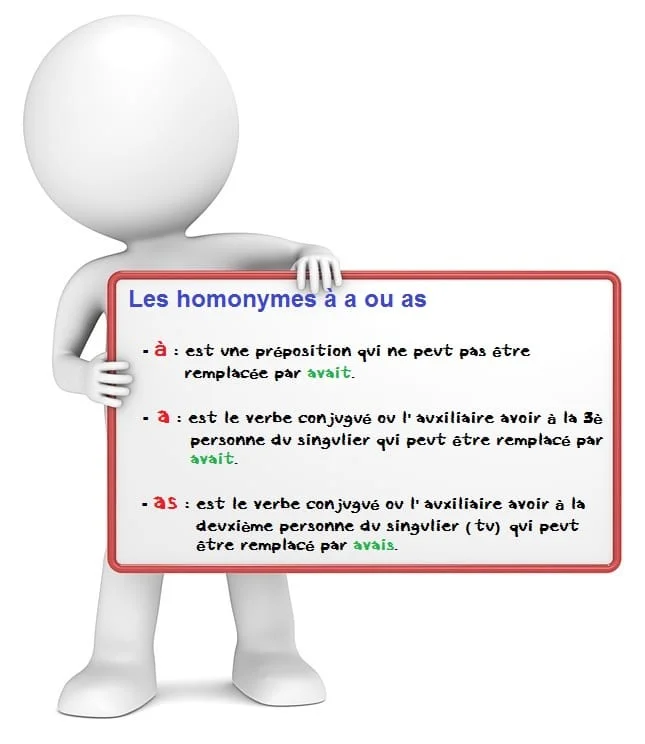 Les homonymes A À AS cours de français
