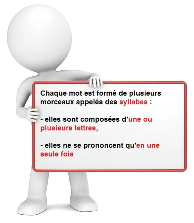 La syllabe cours de français
