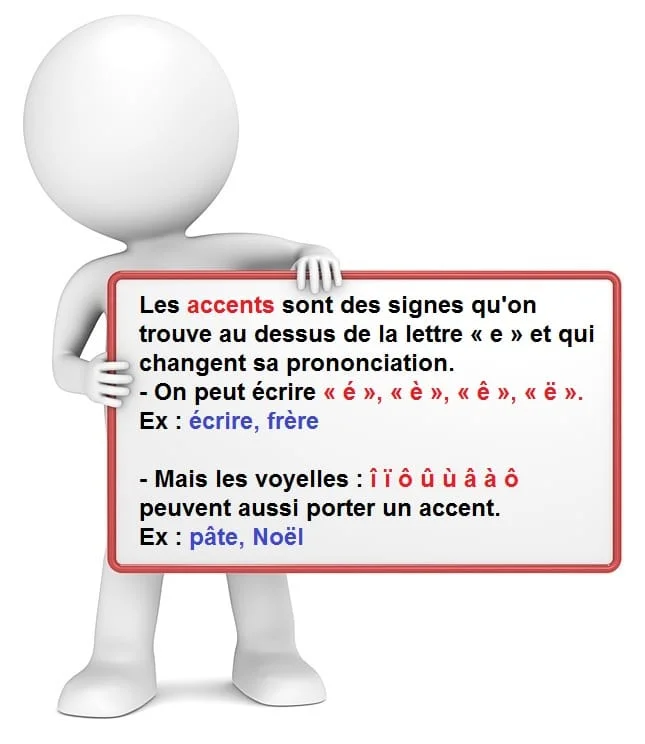 Les accents sur les voyelles cours de français