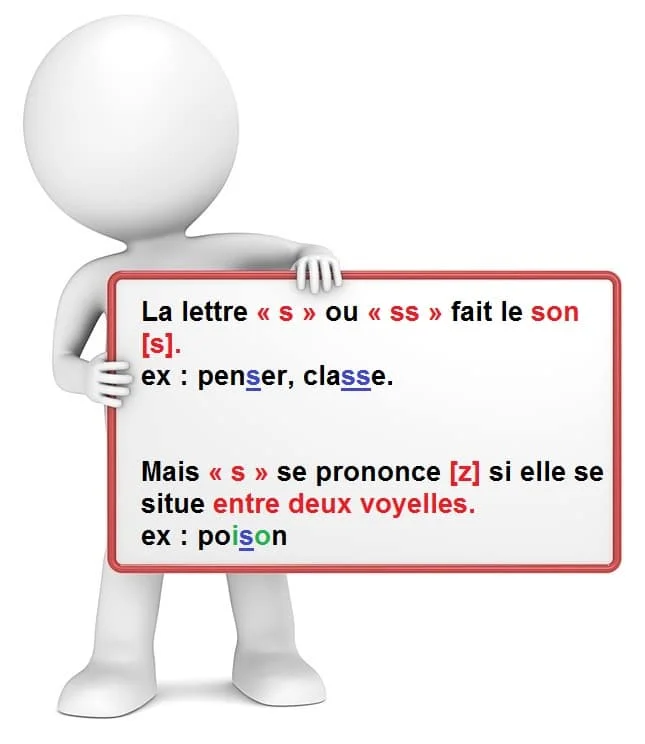 Les sons [s] et [z] avec la lettre 