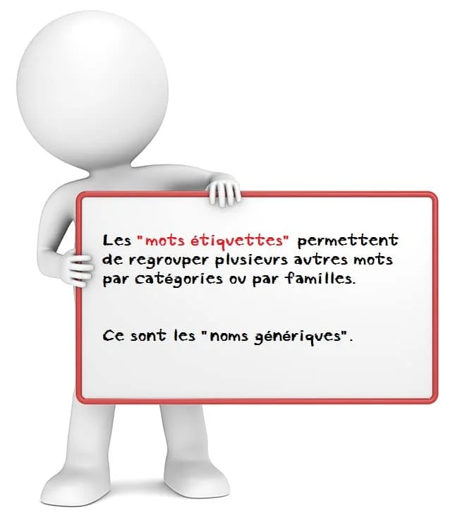Nom générique (mot étiquette) cours de français