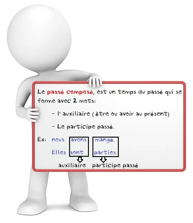Conjuguer au passé composé cours de français