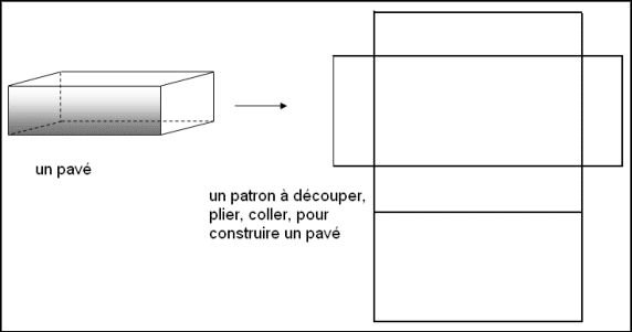 Patron d'un parallélépipède rectangle
