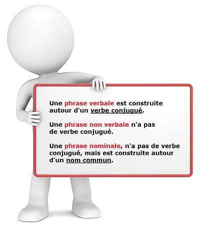 Phrase verbale, non verbale, nominale cours de français