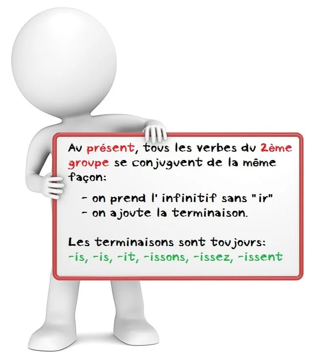 Verbes du 2ème groupe au présent cours de français