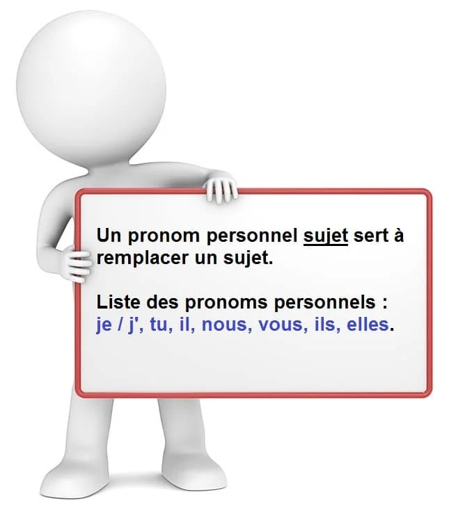Le pronom personnel sujet cours de français