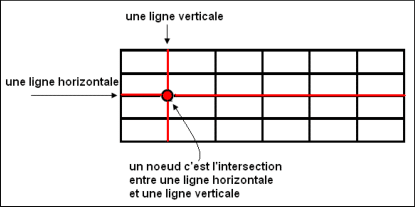 Se situer sur un quadrillage avec des nœuds cours de mathématiques