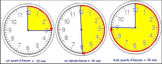La montre : quart d'heure et demi-heure cours de mathématiques