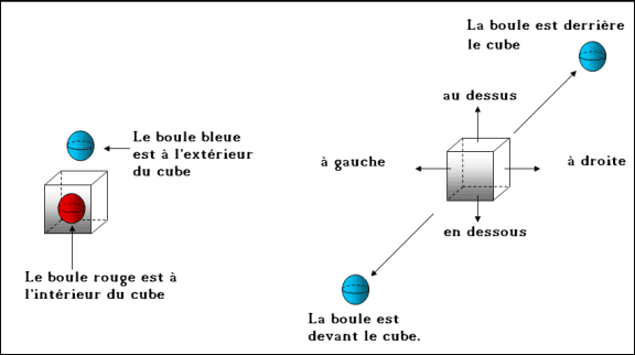 Repérage dans l'espace en mathématiques