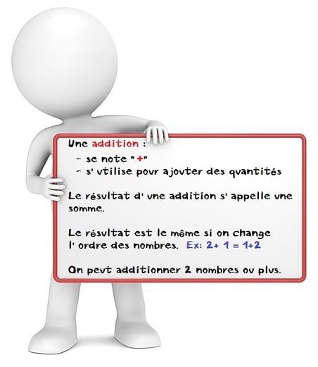 Le sens de l'addition cours de mathématiques