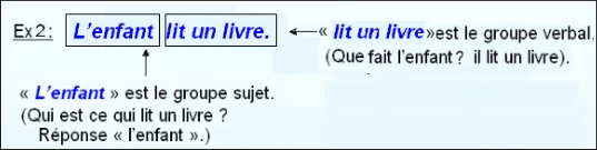 Identifier le GV et le GN