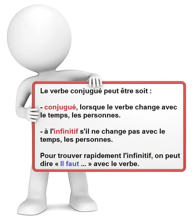 Le verbe à l'infinitif et le verbe conjugué cours de français