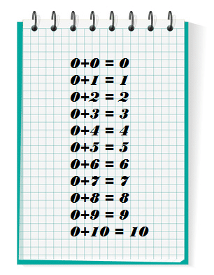 Addition: table de 0 et table de 1 cours de mathématiques