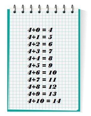 Tables d'addition de 4 et de 5 cours de mathématiques