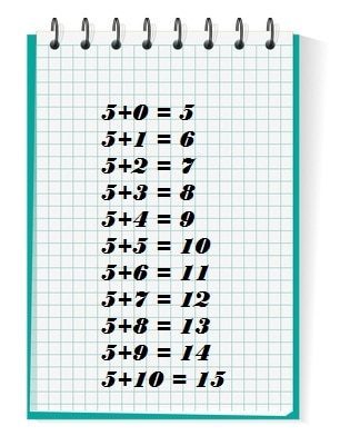 Table d'addition de 5 pour apprendre les mathématiques