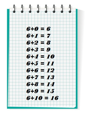 Mathématiques, table addition de 6 (six), calcul mental