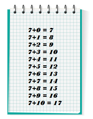 Maths, table addition de 7 (sept) : calcul mental