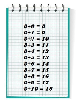 Addition : tables de 8 et de 9 cours de mathématiques