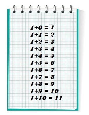 Table d'addition de 1 pour apprendre les calculs