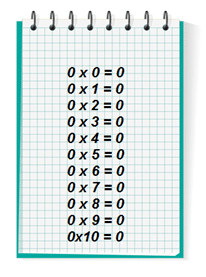 Multiplication : table de 0 et table de 1 cours de mathématiques