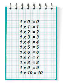 Multiplication: table de un (un), maths, calcul mental