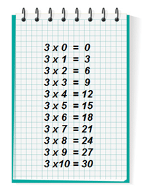 Table de multiplication par 3 pour apprendre les mathématiques