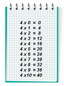 Multiplier par 4 et par 5 cours de mathématiques
