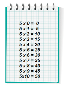 Table de multiplication par 5 - apprendre les multiplications