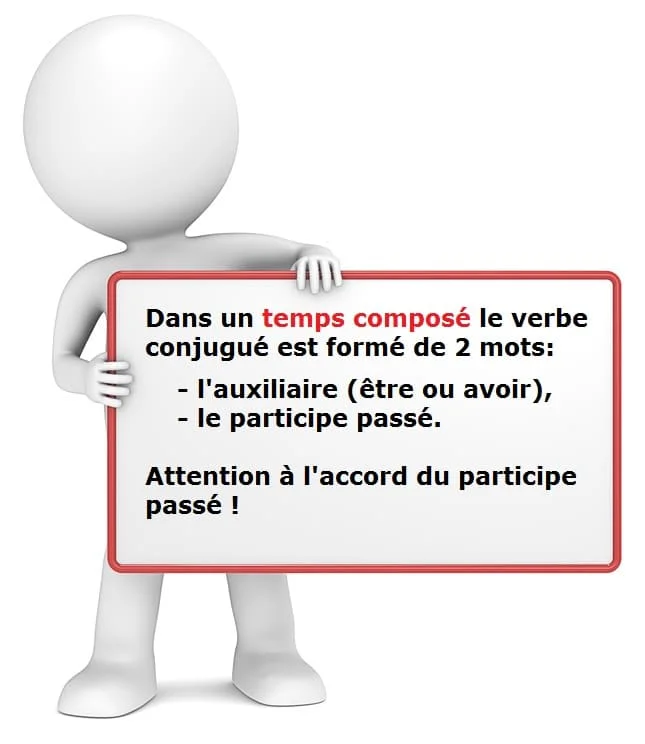 Les temps composés cours de français